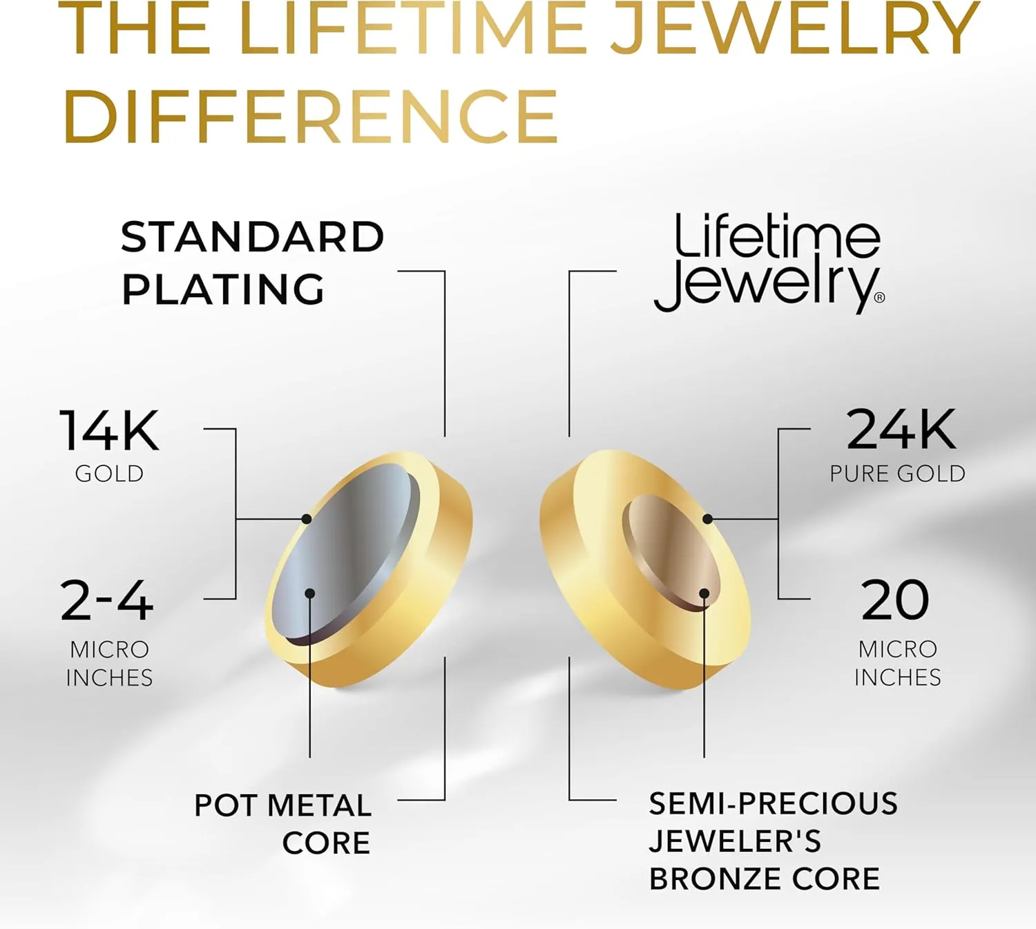 LIFETIME JEWELRY Polished Bar Link Bracelets for Women and Men 24k Real Gold Plated